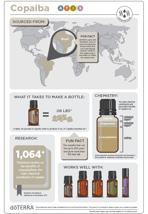 Doterra Copaiba olaj 15 ml